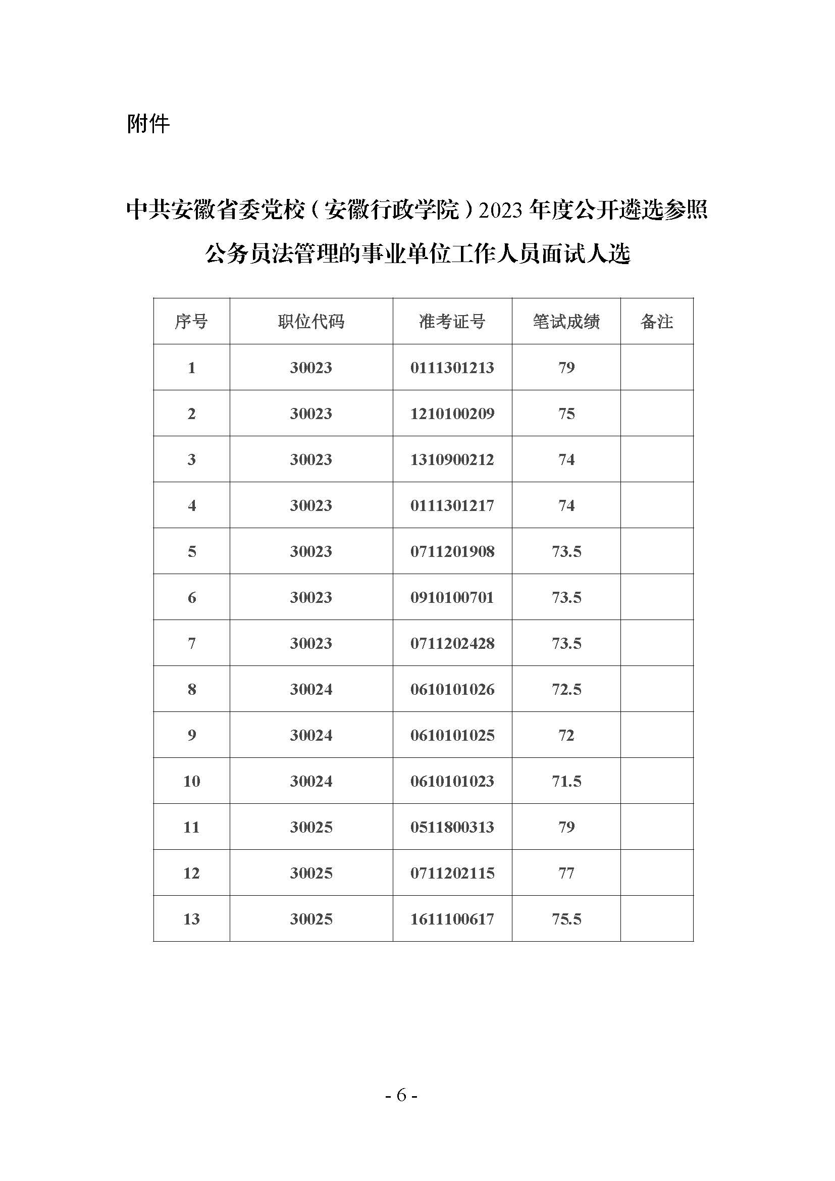 33中共安徽省委黨校（安徽行政學院）2023年度公開遴選參公人員面試、體檢考察等工作公告_頁面_6